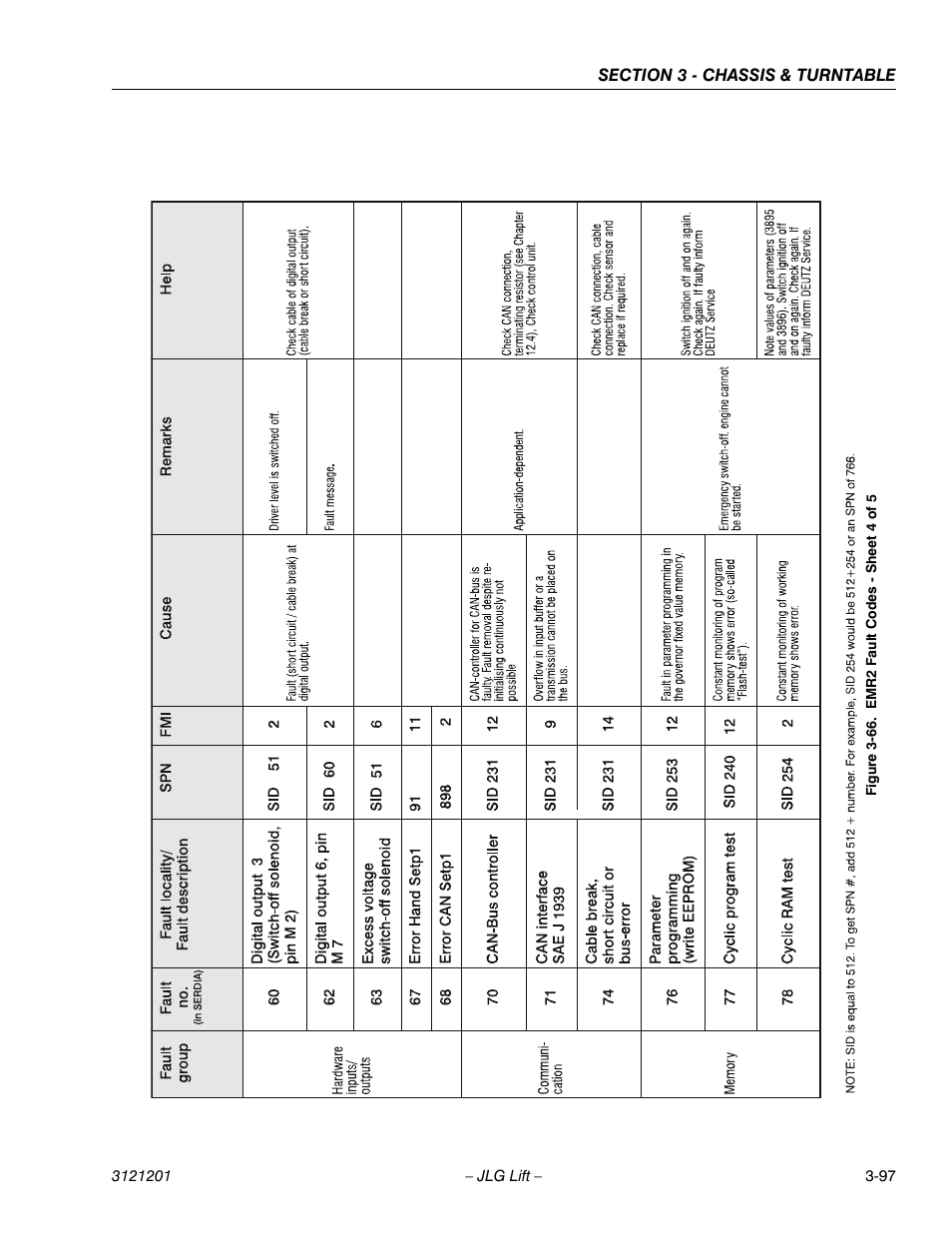 Emr2 fault codes - sheet 4 of 5 -97 | JLG 600A_AJ Service Manual User Manual | Page 147 / 342