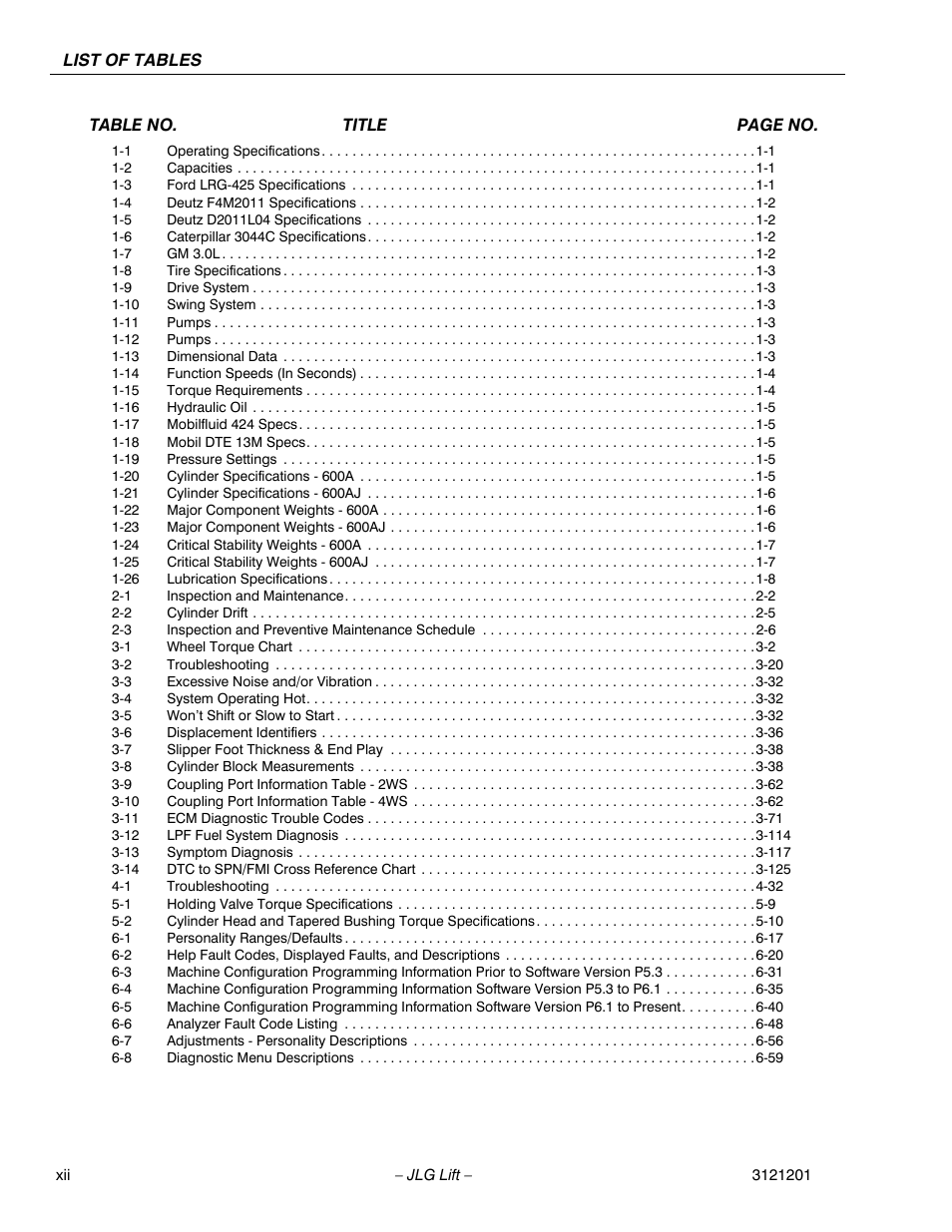 JLG 600A_AJ Service Manual User Manual | Page 16 / 342