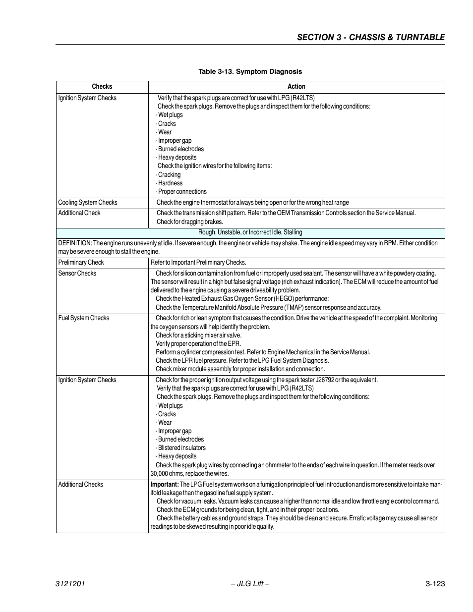 JLG 600A_AJ Service Manual User Manual | Page 173 / 342