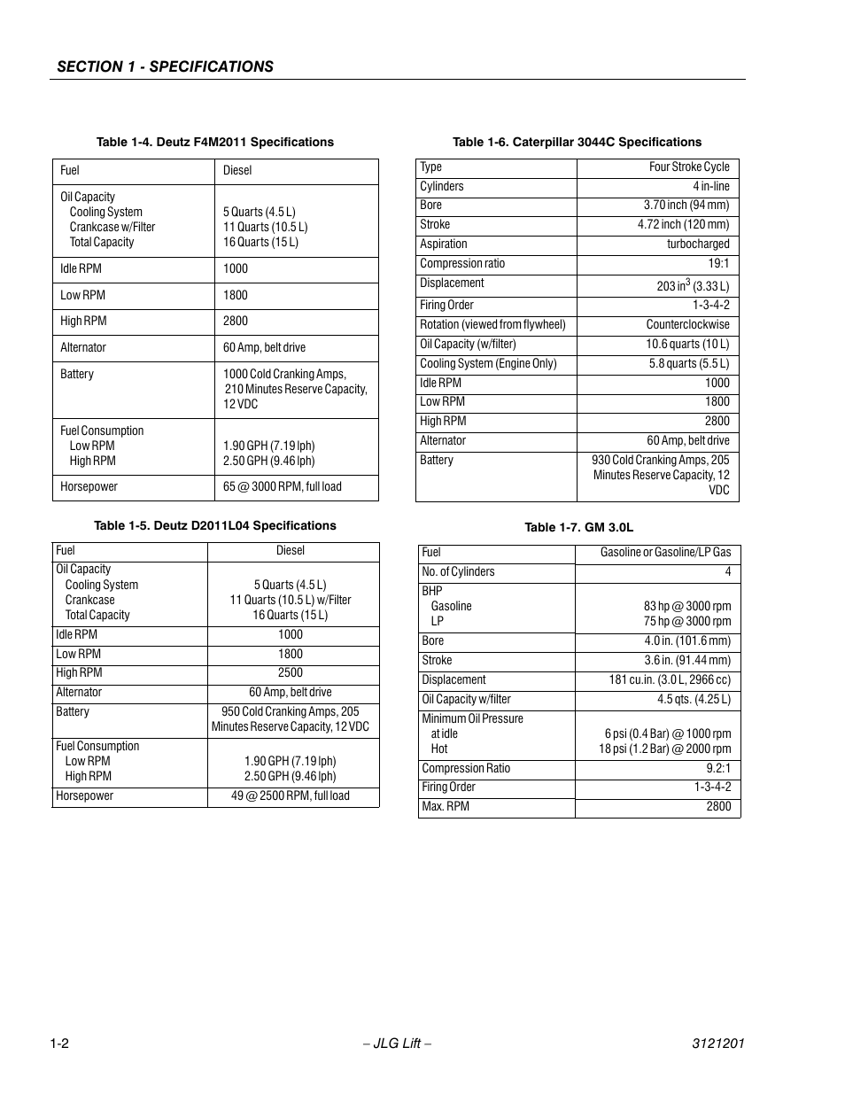 Deutz f4m2011 specifications -2, Deutz d2011l04 specifications -2, Caterpillar 3044c specifications -2 | Gm 3.0l -2 | JLG 600A_AJ Service Manual User Manual | Page 18 / 342