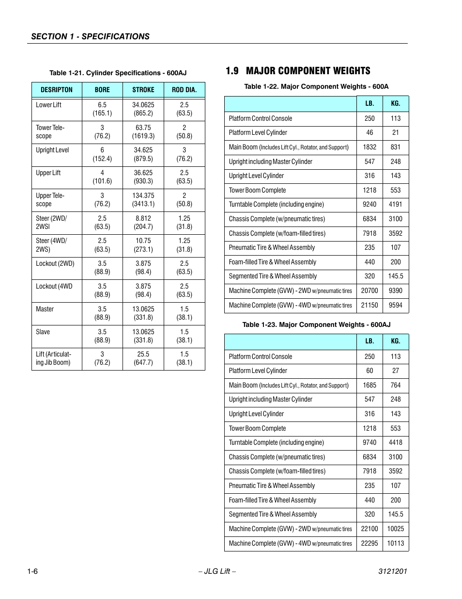9 major component weights, Major component weights -6, Cylinder specifications - 600aj -6 | Major component weights - 600a -6, Major component weights - 600aj -6 | JLG 600A_AJ Service Manual User Manual | Page 22 / 342