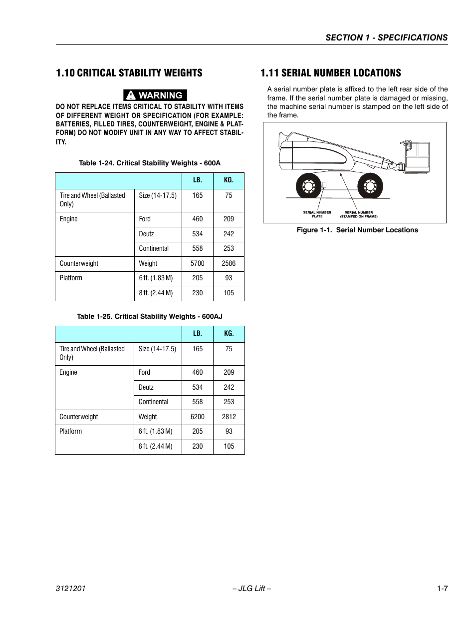 10 critical stability weights, 11 serial number locations, Critical stability weights -7 | Serial number locations -7, Critical stability weights - 600a -7, Critical stability weights - 600aj -7 | JLG 600A_AJ Service Manual User Manual | Page 23 / 342