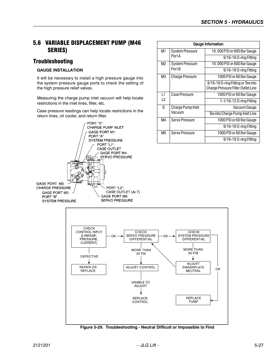 6 variable displacement pump (m46 series), Troubleshooting, Variable displacement pump (m46 series) -27 | Troubleshooting -27 | JLG 600A_AJ Service Manual User Manual | Page 237 / 342