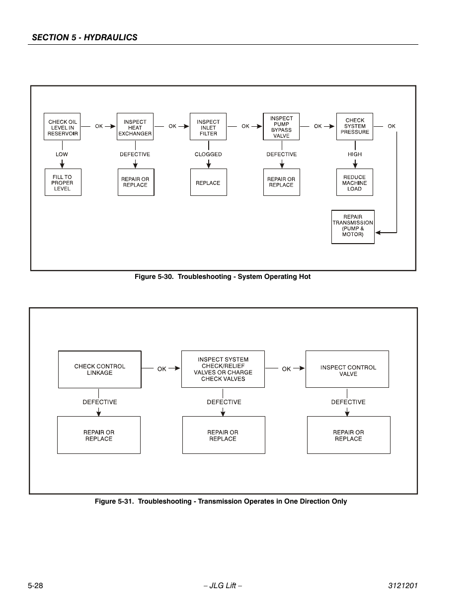 Troubleshooting - system operating hot -28 | JLG 600A_AJ Service Manual User Manual | Page 238 / 342