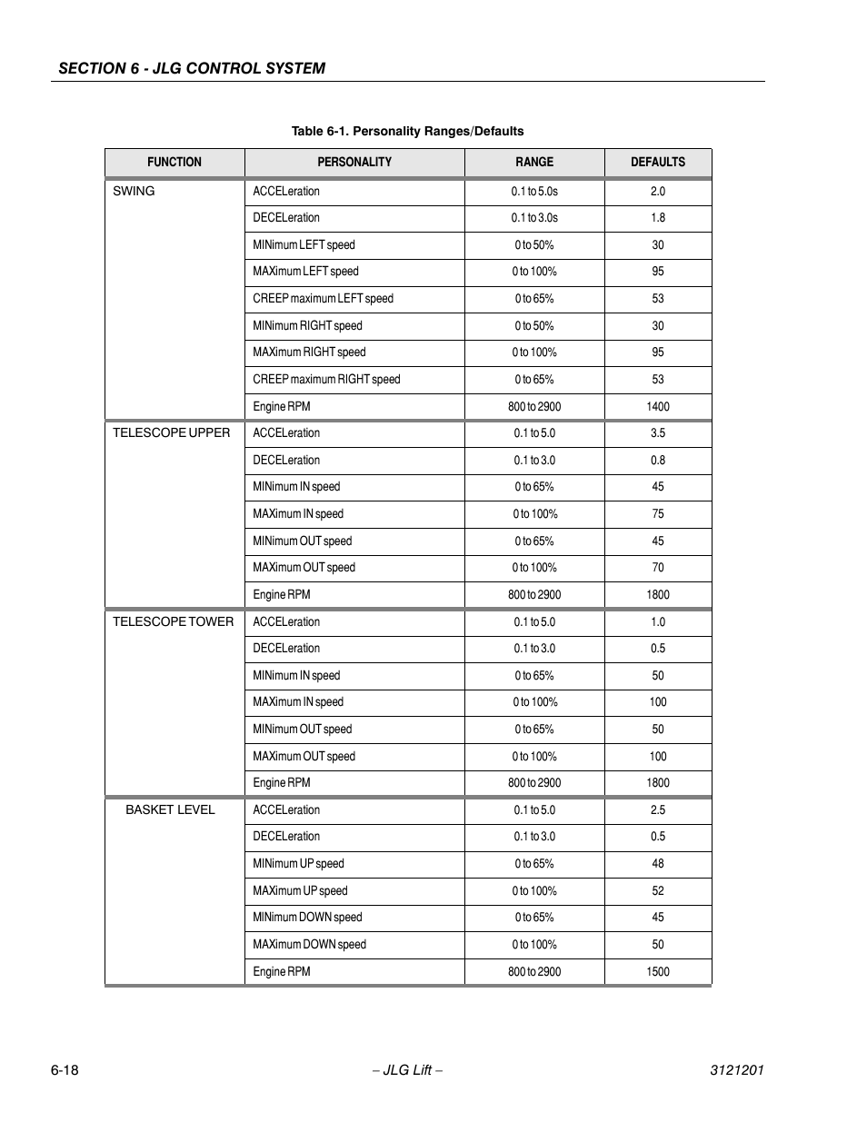 JLG 600A_AJ Service Manual User Manual | Page 272 / 342