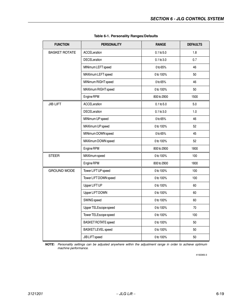 JLG 600A_AJ Service Manual User Manual | Page 273 / 342