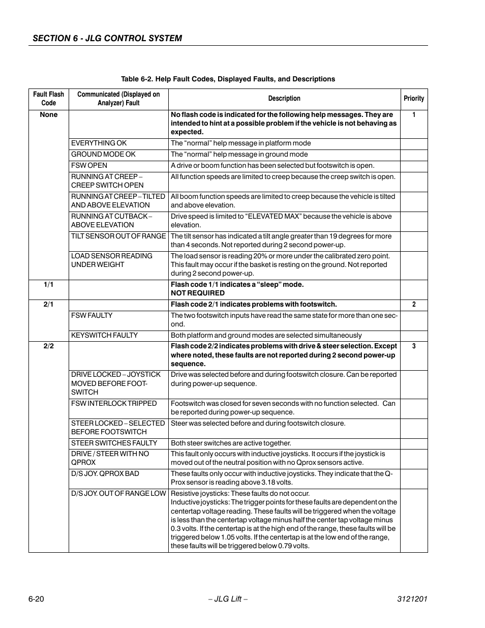 JLG 600A_AJ Service Manual User Manual | Page 274 / 342