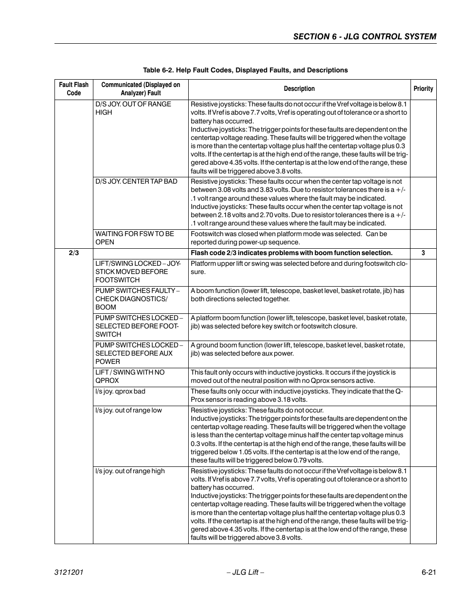 JLG 600A_AJ Service Manual User Manual | Page 275 / 342