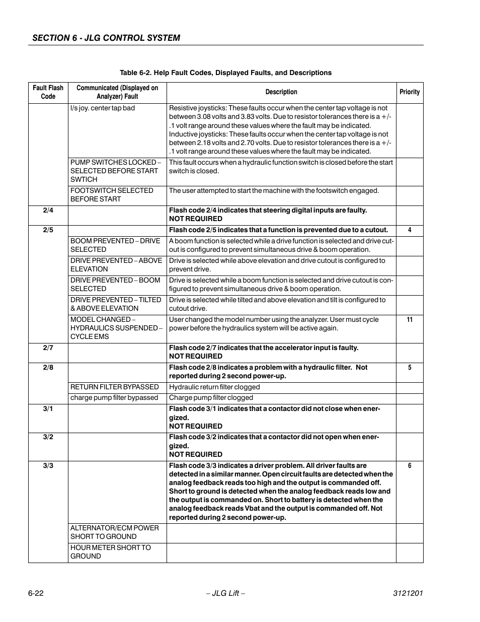 JLG 600A_AJ Service Manual User Manual | Page 276 / 342