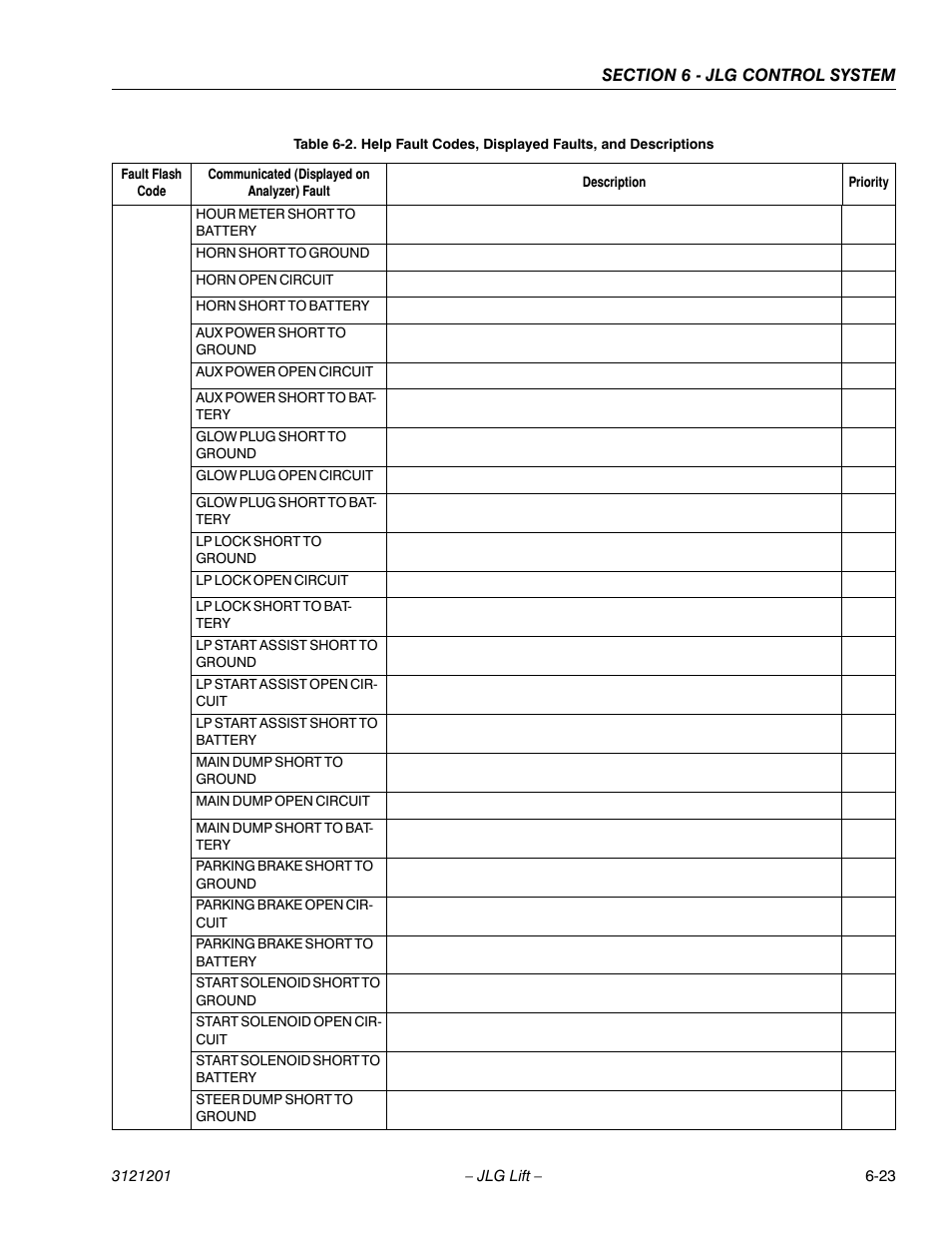 JLG 600A_AJ Service Manual User Manual | Page 277 / 342