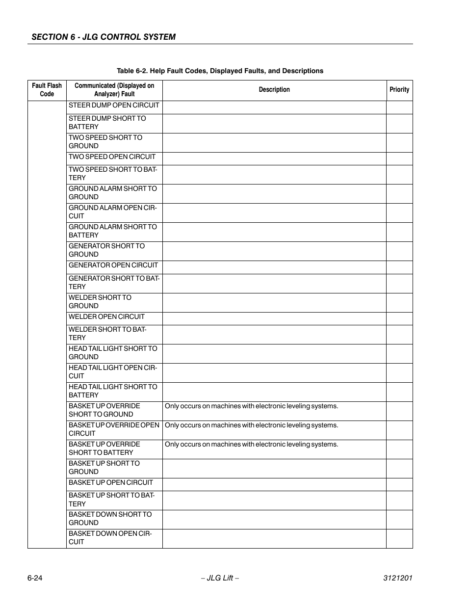 JLG 600A_AJ Service Manual User Manual | Page 278 / 342