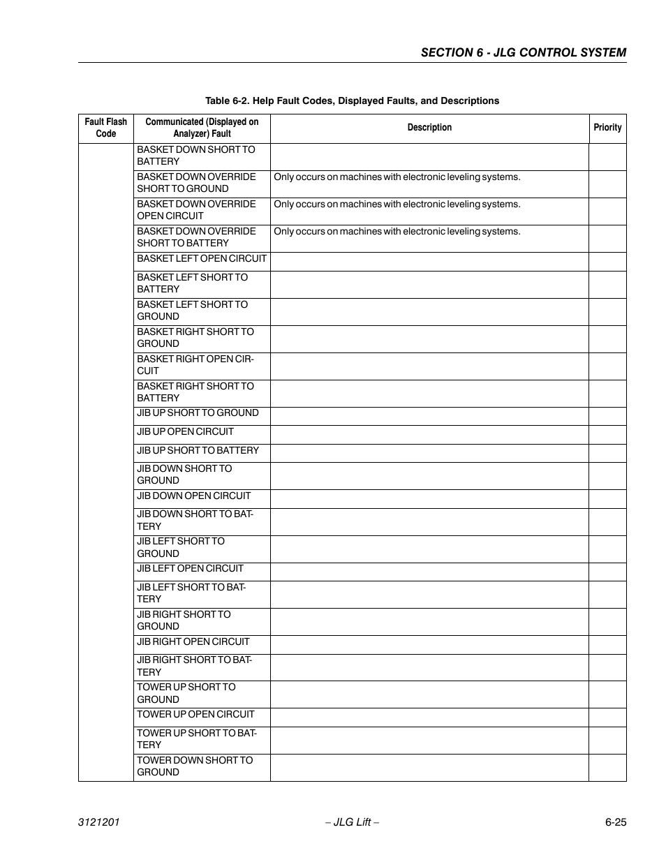 JLG 600A_AJ Service Manual User Manual | Page 279 / 342