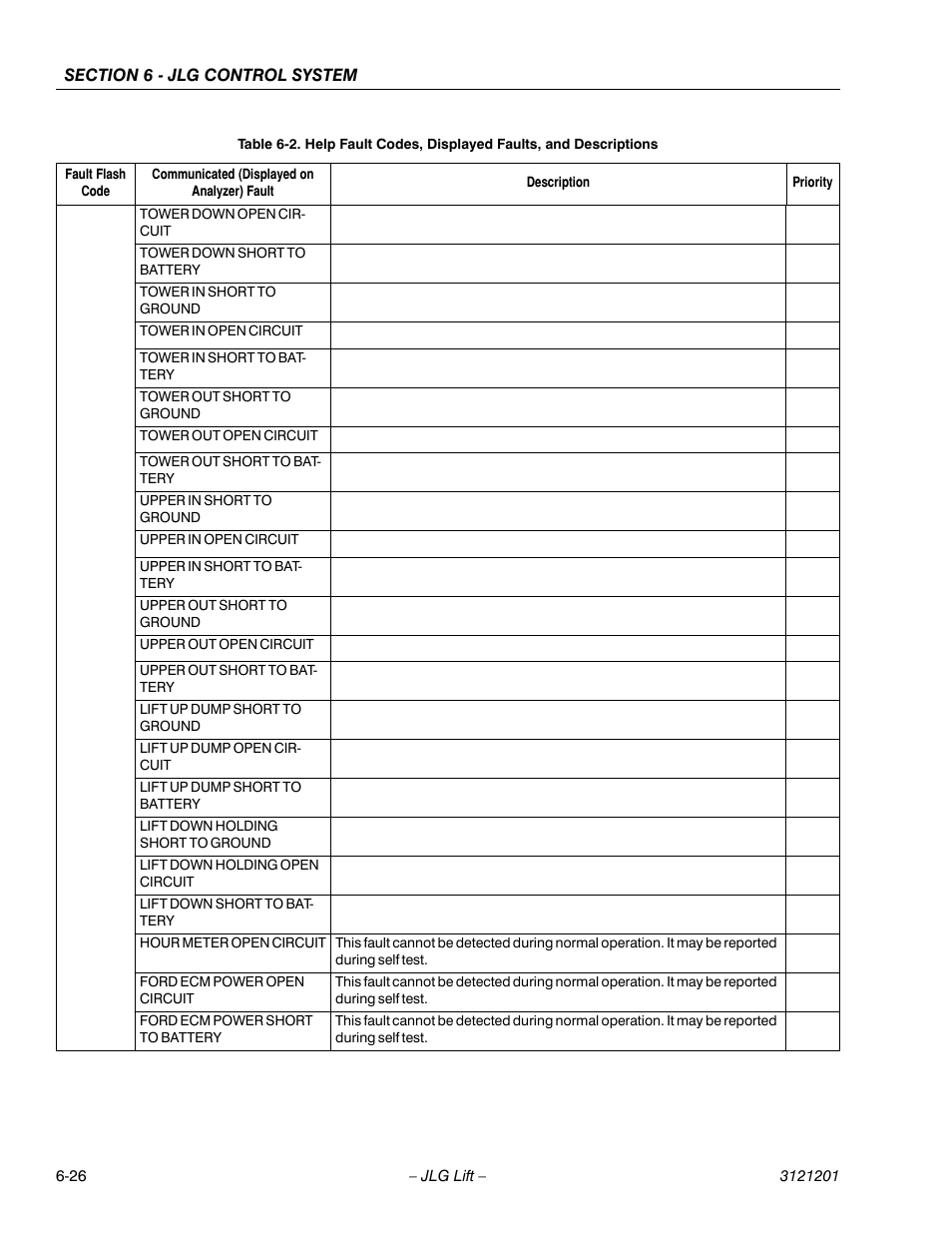 JLG 600A_AJ Service Manual User Manual | Page 280 / 342