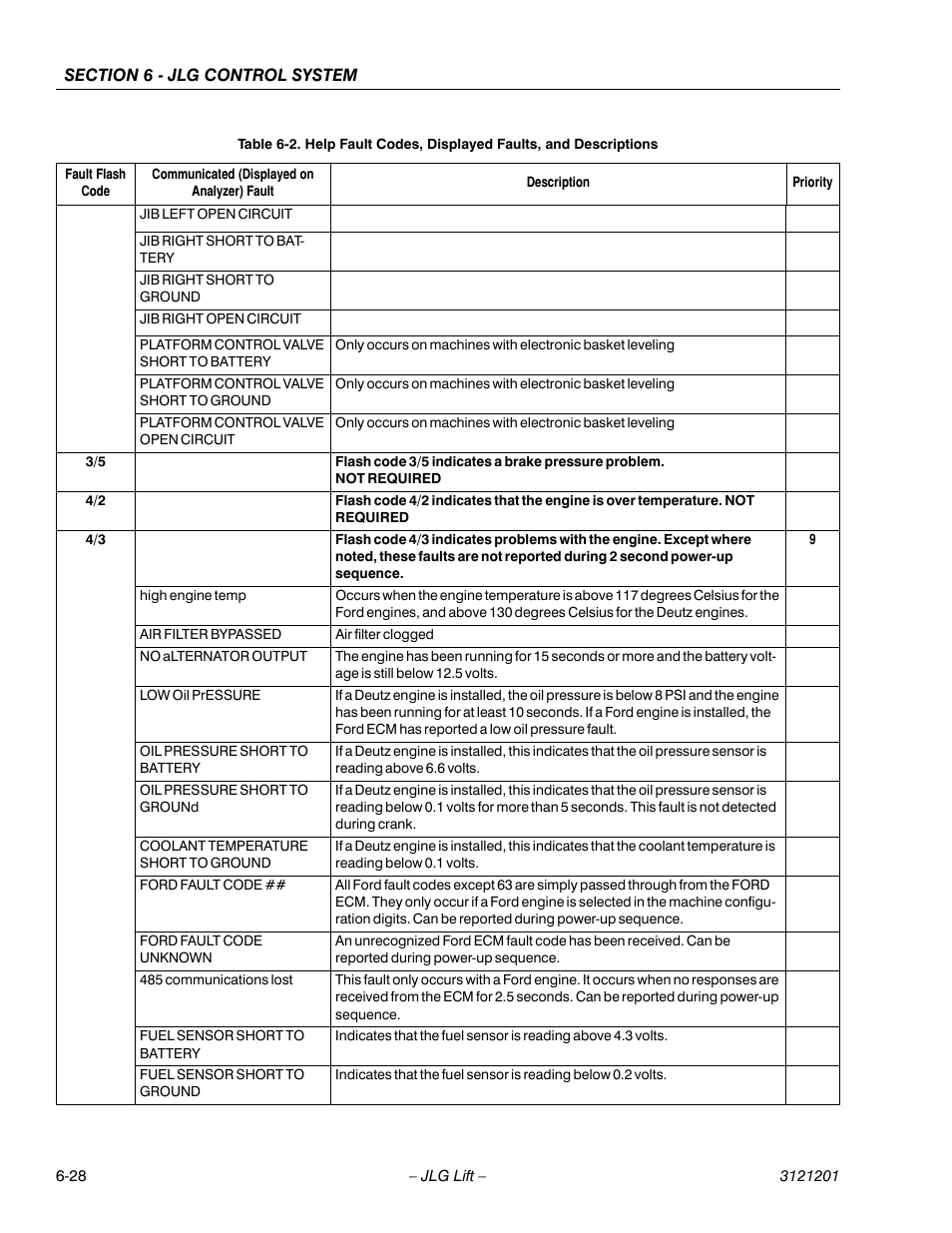 JLG 600A_AJ Service Manual User Manual | Page 282 / 342