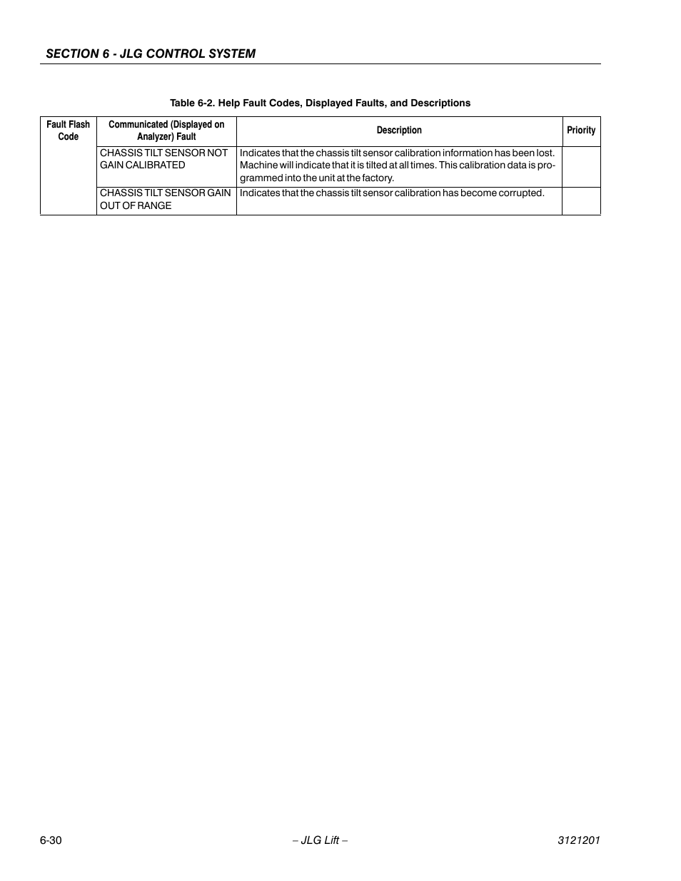 JLG 600A_AJ Service Manual User Manual | Page 284 / 342