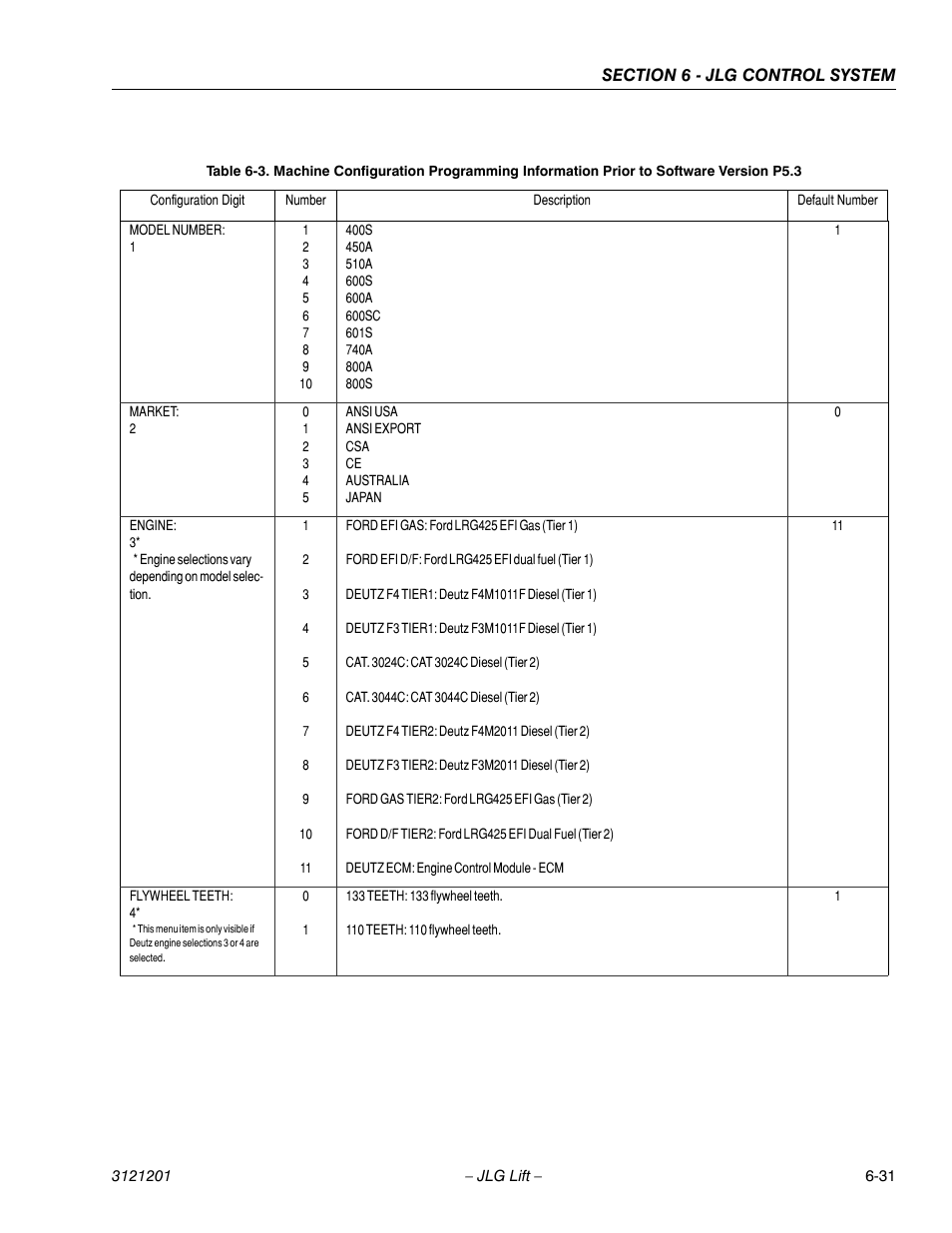 JLG 600A_AJ Service Manual User Manual | Page 285 / 342