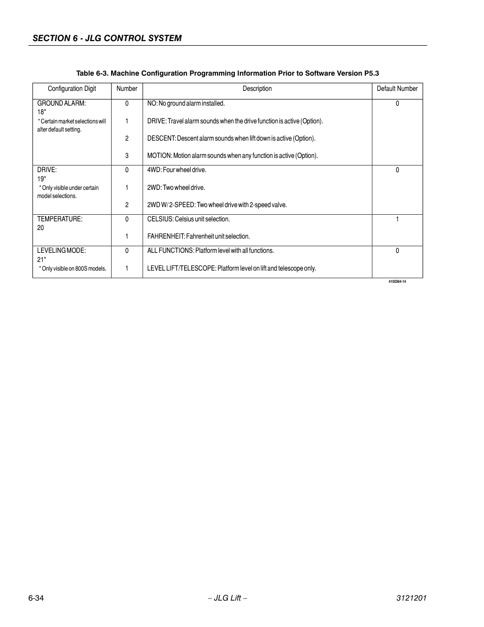JLG 600A_AJ Service Manual User Manual | Page 288 / 342