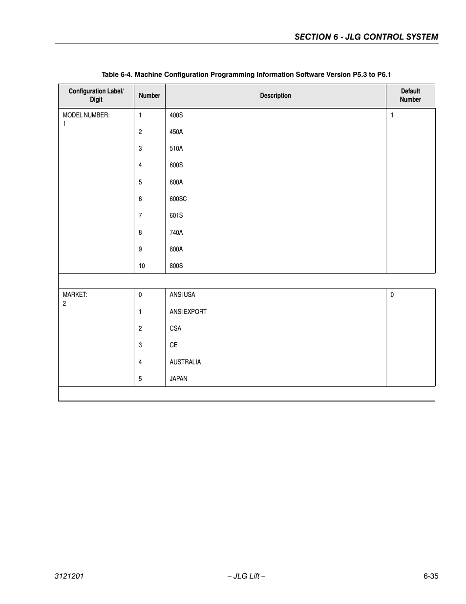 JLG 600A_AJ Service Manual User Manual | Page 289 / 342