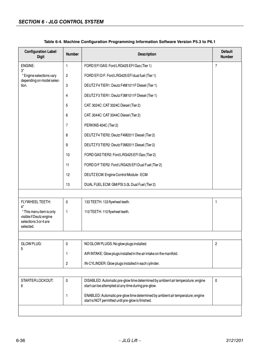 JLG 600A_AJ Service Manual User Manual | Page 290 / 342