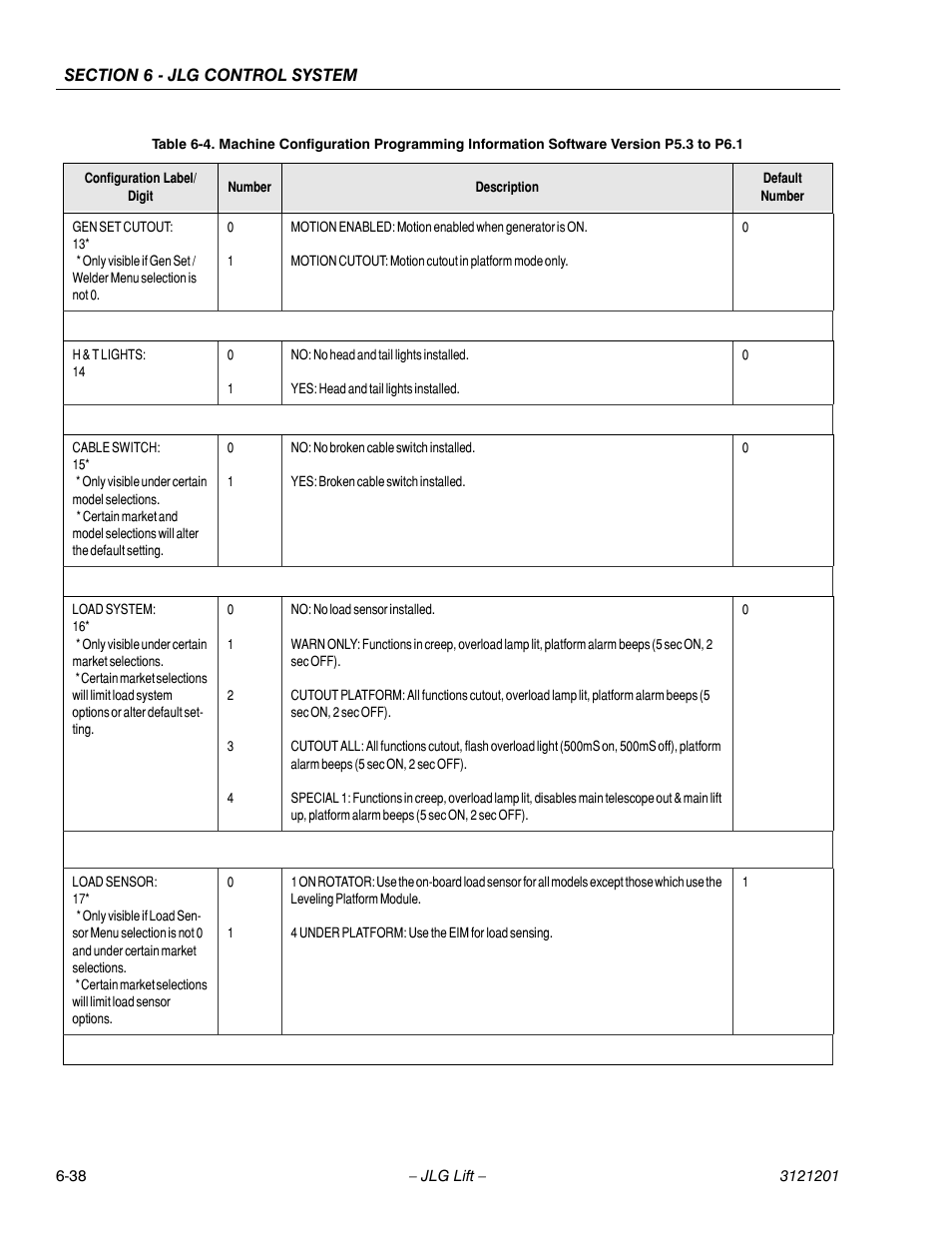 JLG 600A_AJ Service Manual User Manual | Page 292 / 342