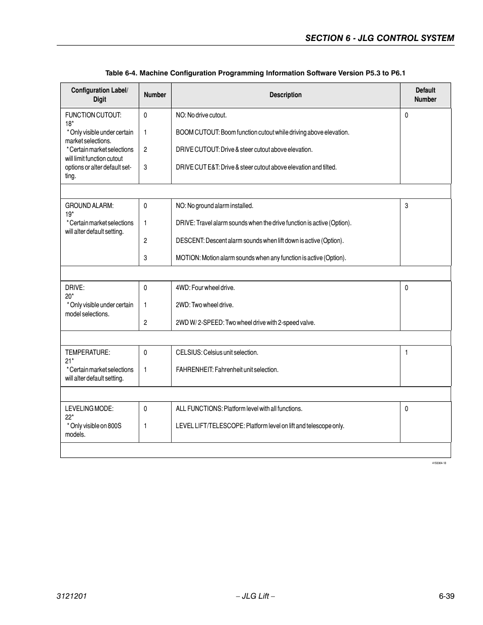 JLG 600A_AJ Service Manual User Manual | Page 293 / 342