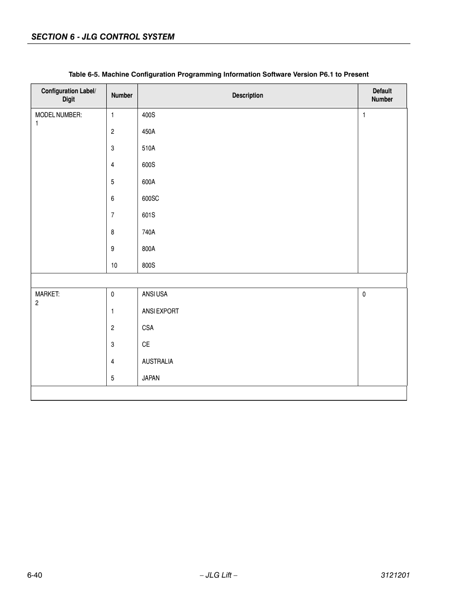 JLG 600A_AJ Service Manual User Manual | Page 294 / 342