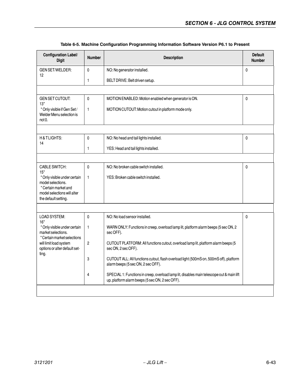 JLG 600A_AJ Service Manual User Manual | Page 297 / 342