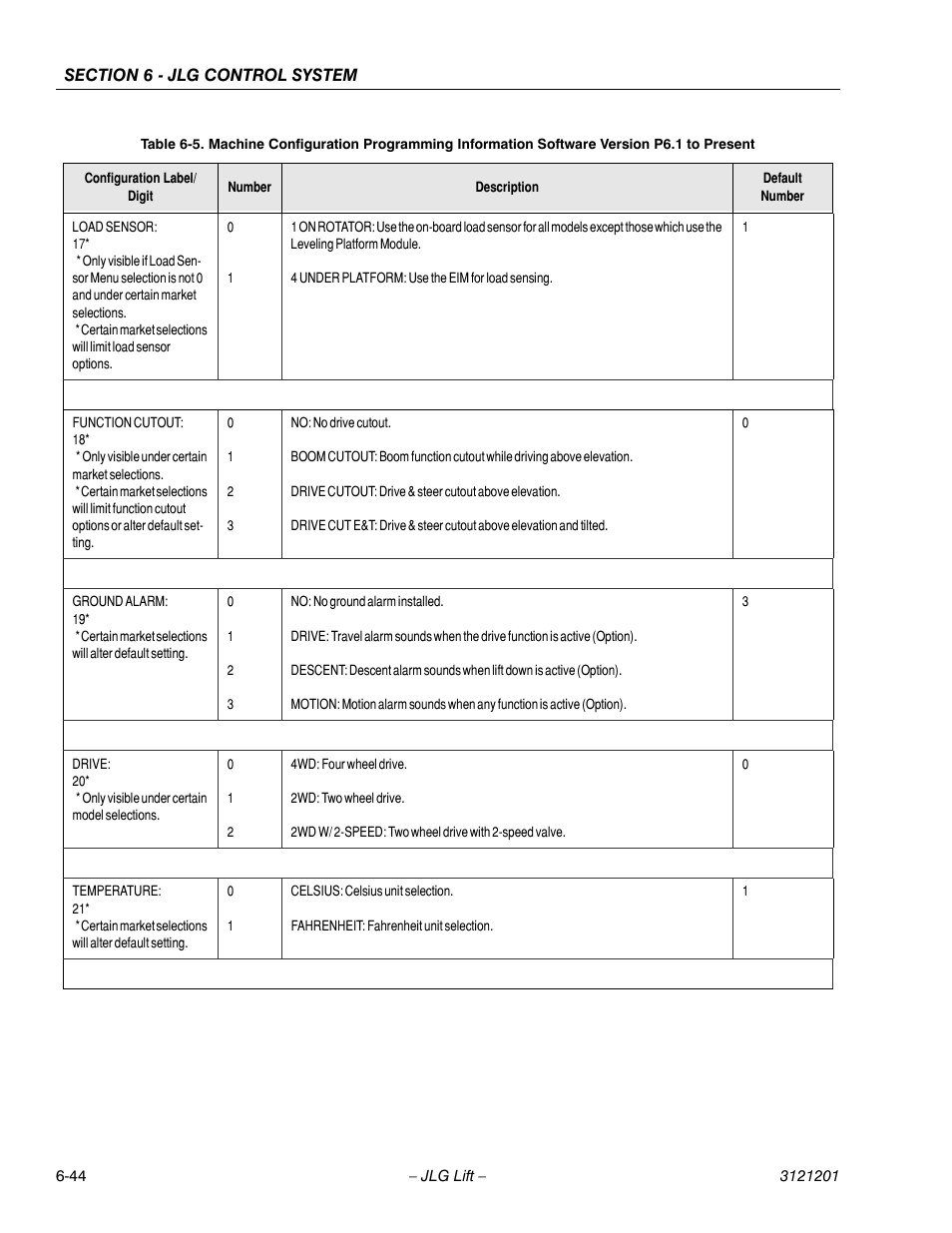 JLG 600A_AJ Service Manual User Manual | Page 298 / 342