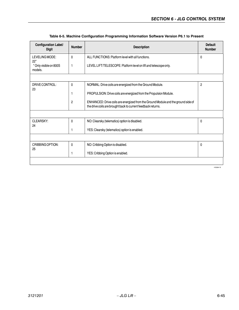 JLG 600A_AJ Service Manual User Manual | Page 299 / 342