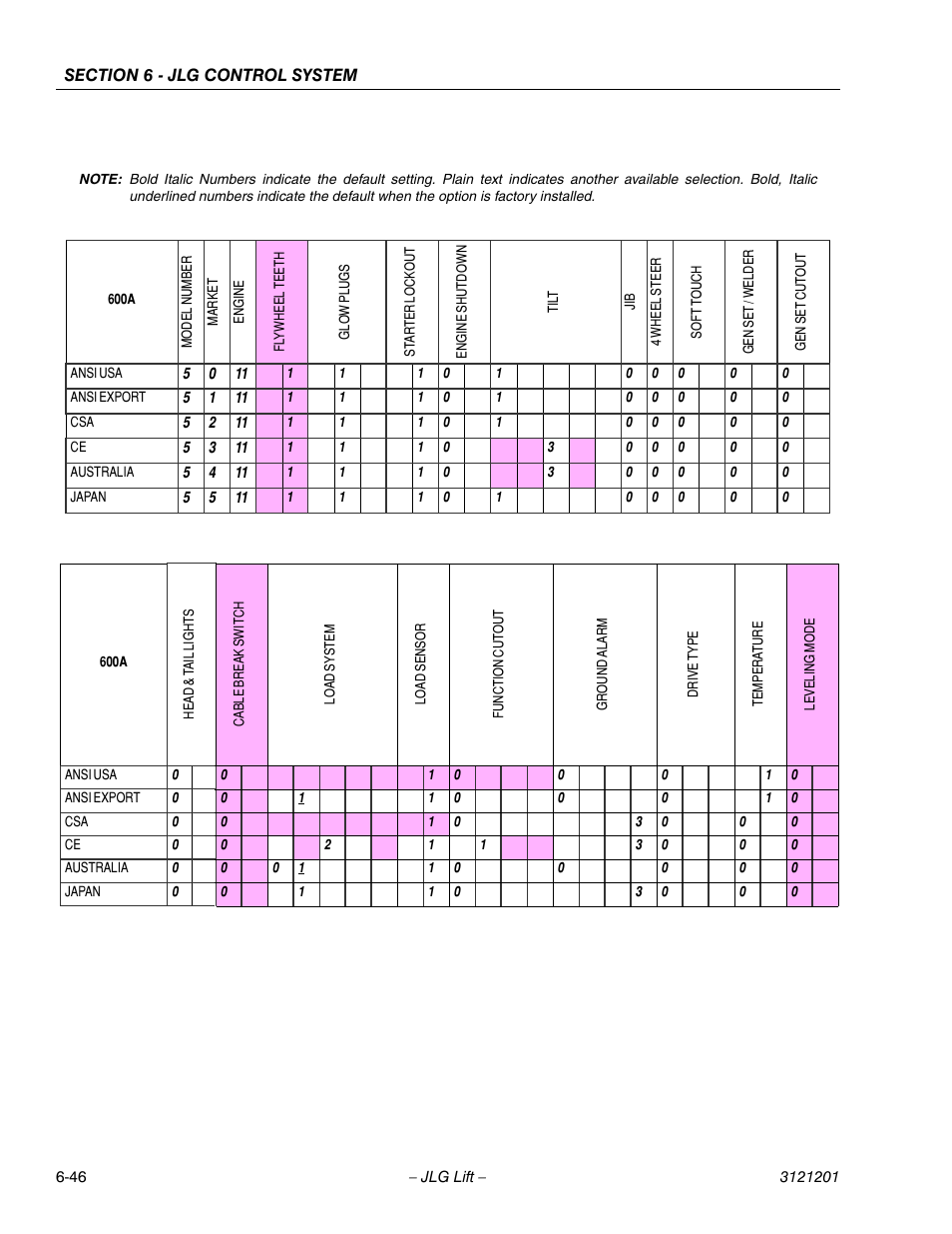 JLG 600A_AJ Service Manual User Manual | Page 300 / 342