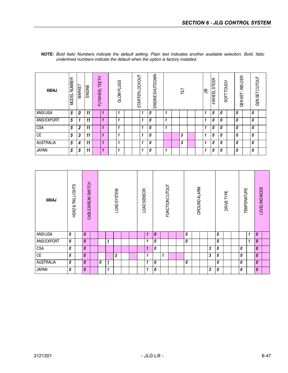 JLG 600A_AJ Service Manual User Manual | Page 301 / 342