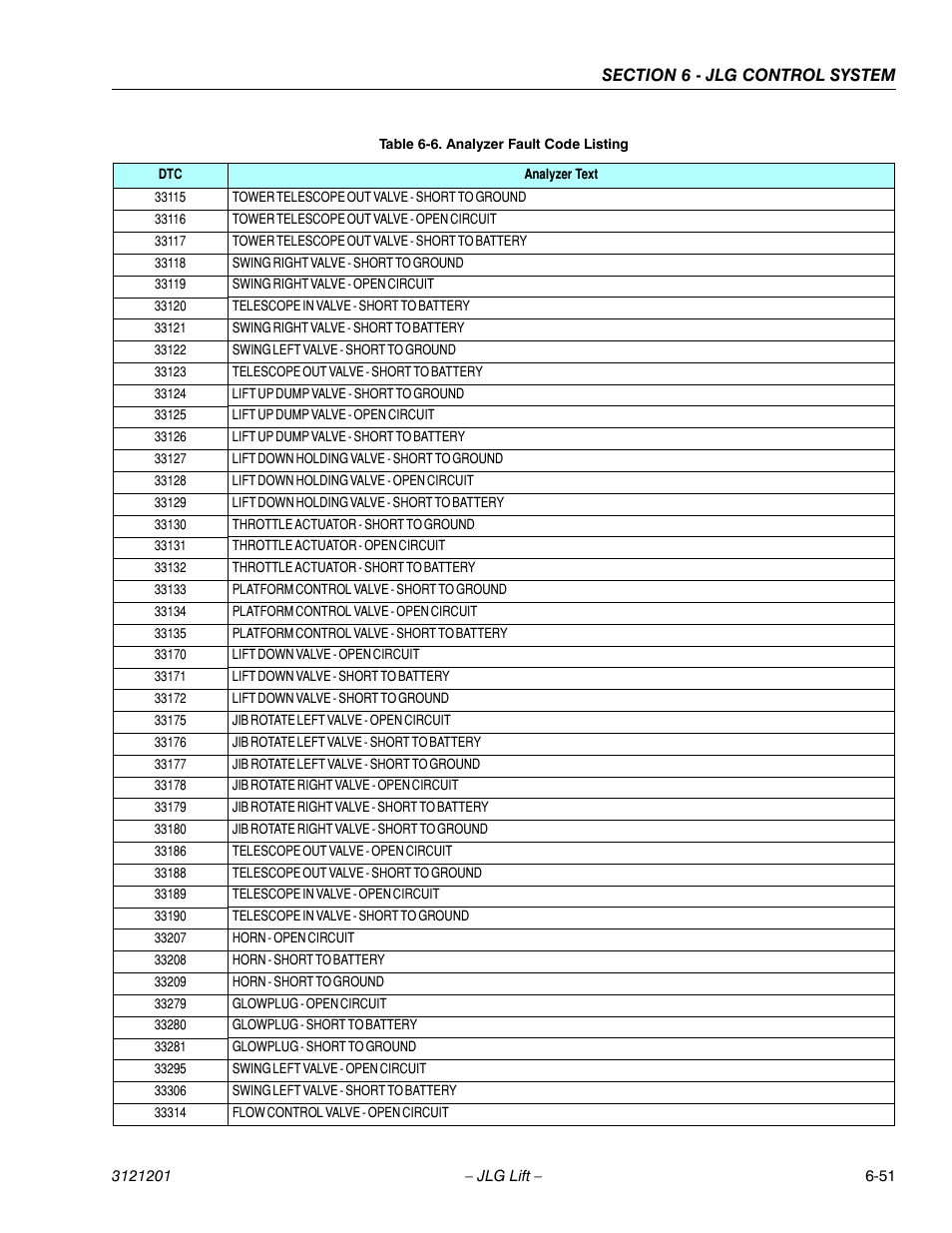 JLG 600A_AJ Service Manual User Manual | Page 305 / 342
