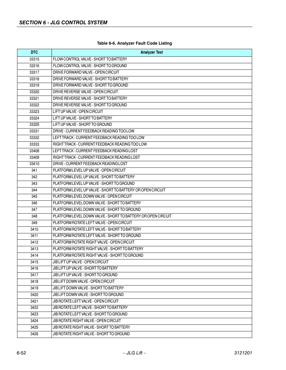 JLG 600A_AJ Service Manual User Manual | Page 306 / 342