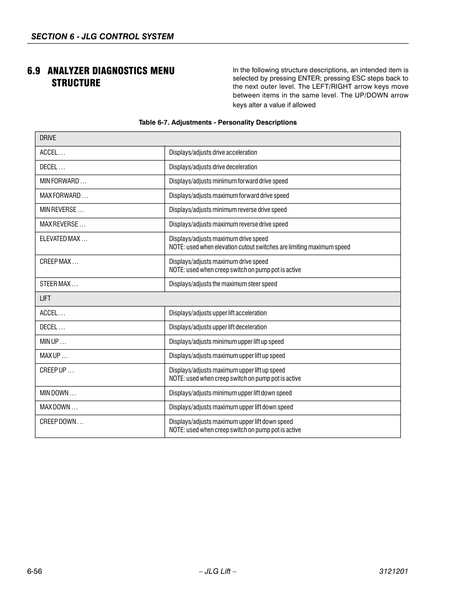 9 analyzer diagnostics menu structure, Analyzer diagnostics menu structure -56, Adjustments - personality descriptions -56 | JLG 600A_AJ Service Manual User Manual | Page 310 / 342