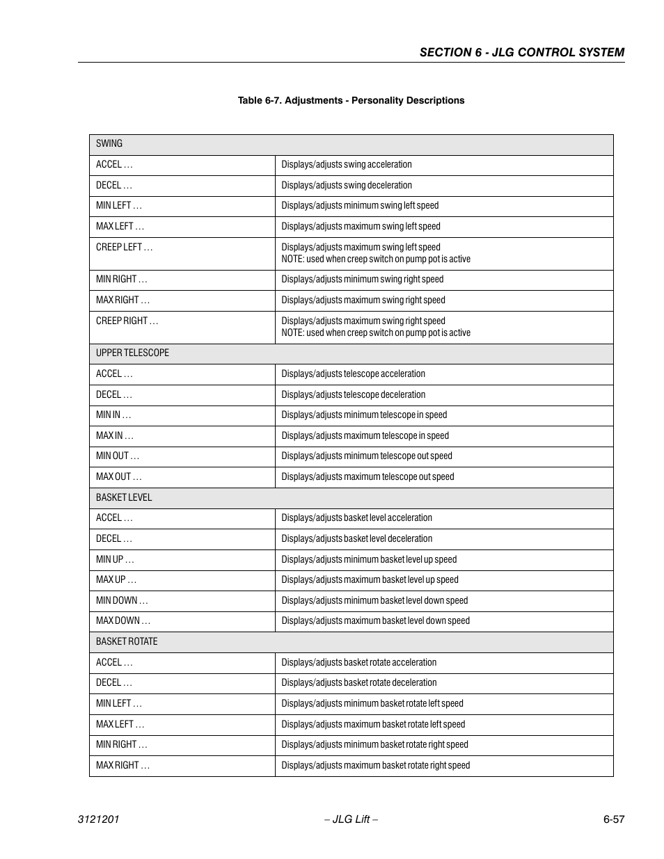 JLG 600A_AJ Service Manual User Manual | Page 311 / 342
