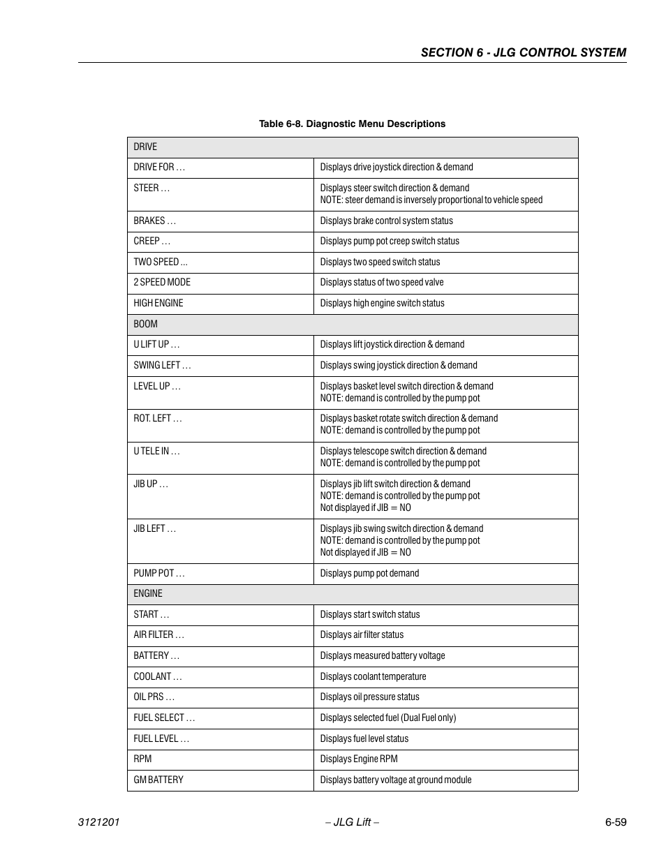 Diagnostic menu descriptions -59 | JLG 600A_AJ Service Manual User Manual | Page 313 / 342