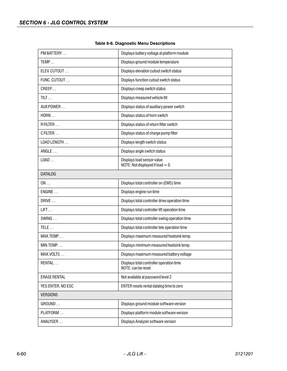 JLG 600A_AJ Service Manual User Manual | Page 314 / 342