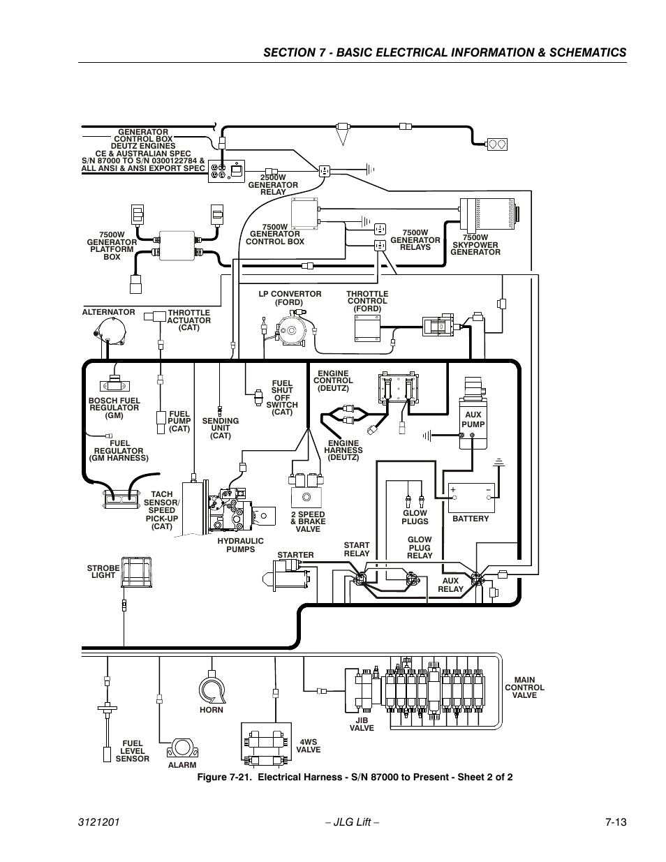 JLG 600A_AJ Service Manual User Manual | Page 327 / 342