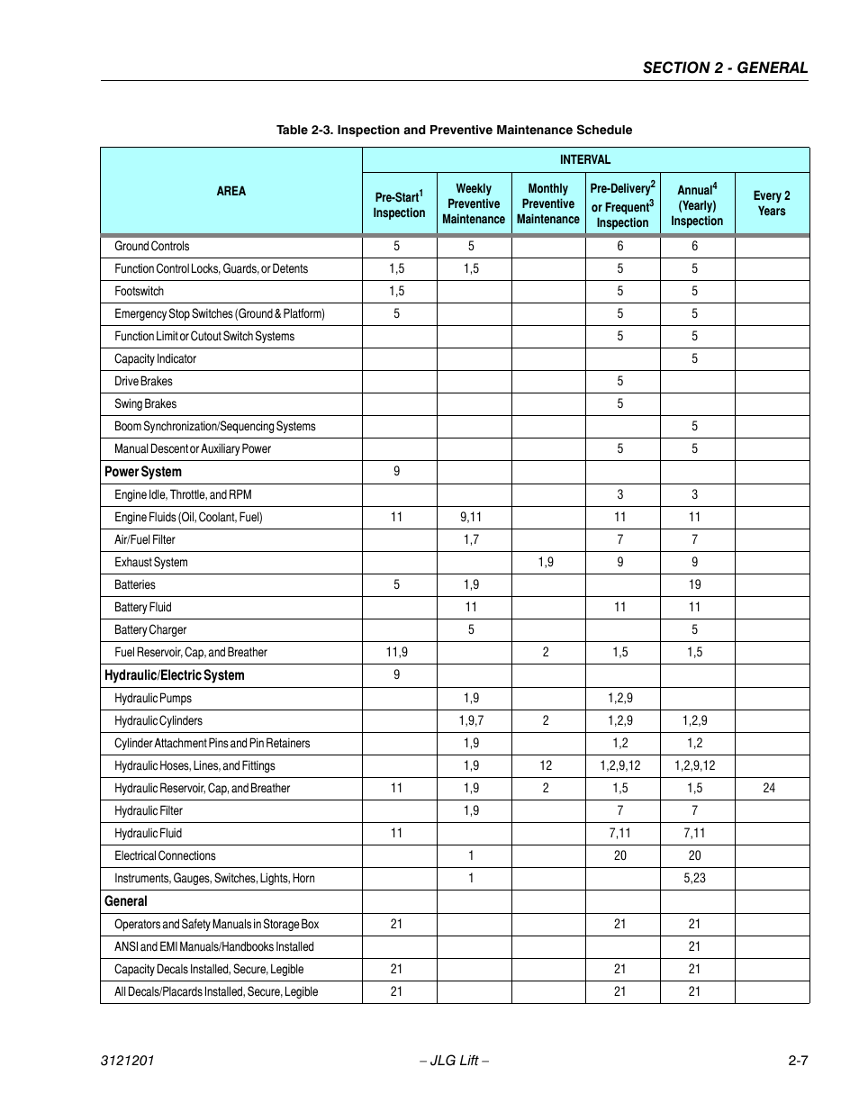 JLG 600A_AJ Service Manual User Manual | Page 45 / 342