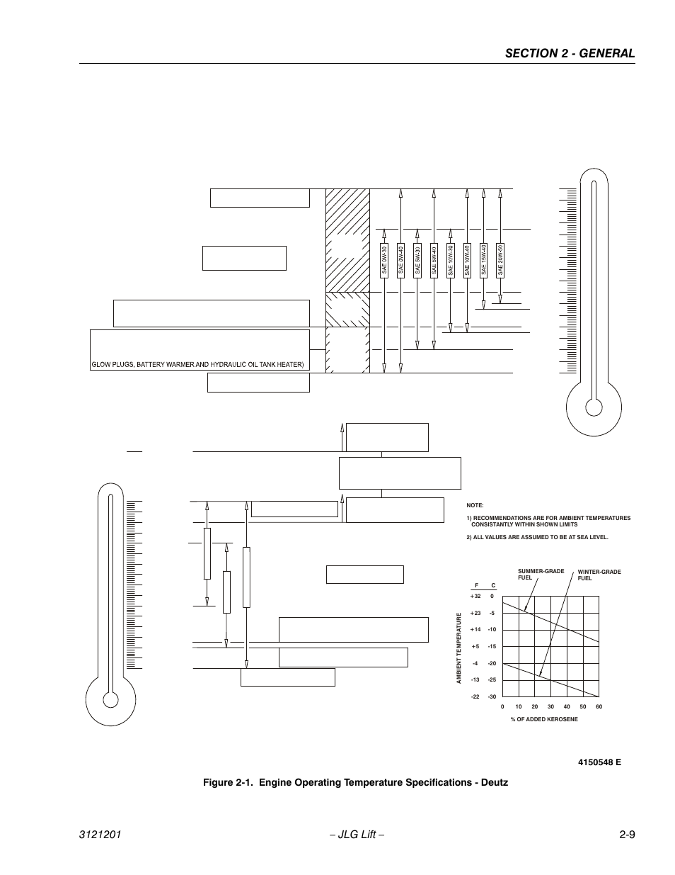 Engine specifications | JLG 600A_AJ Service Manual User Manual | Page 47 / 342