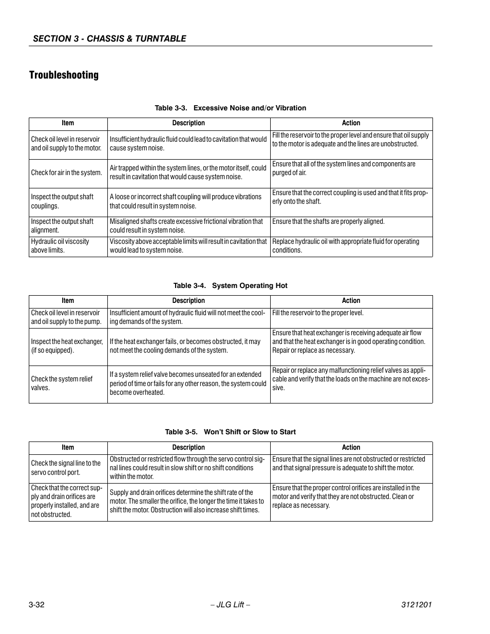 Troubleshooting, Troubleshooting -32, Excessive noise and/or vibration -32 | System operating hot -32, Won’t shift or slow to start -32 | JLG 600A_AJ Service Manual User Manual | Page 82 / 342