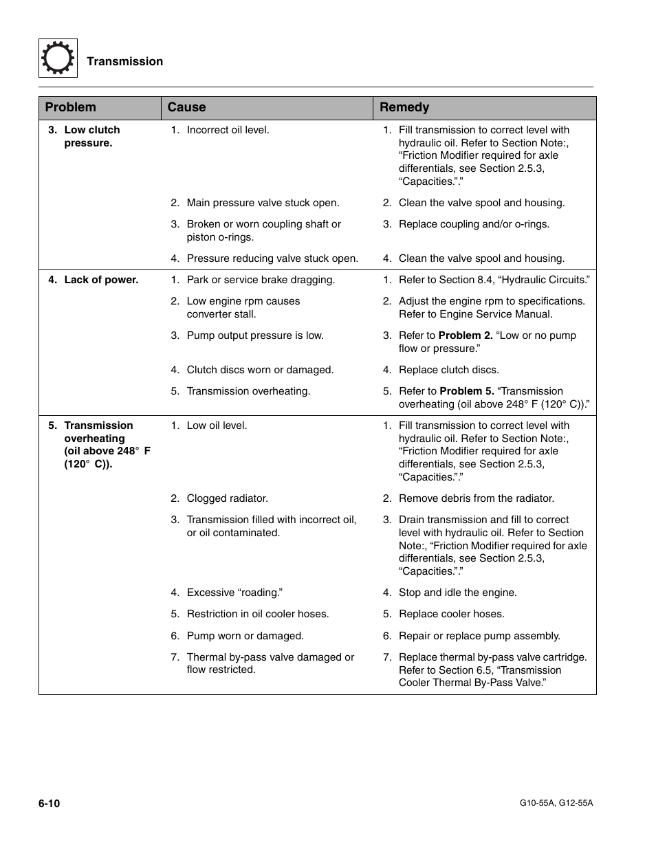 JLG G12-55A Service Manual User Manual | Page 102 / 176