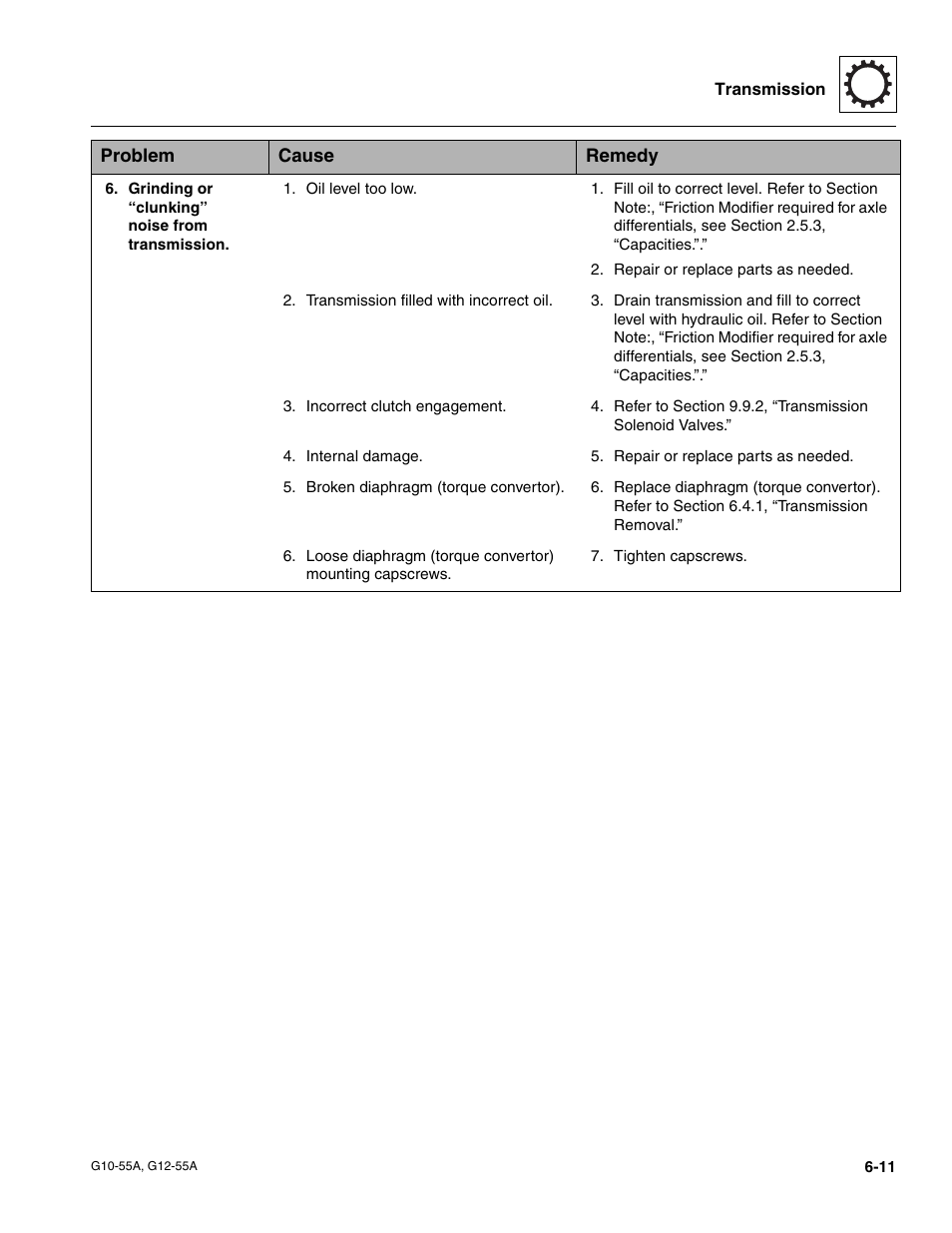 JLG G12-55A Service Manual User Manual | Page 103 / 176