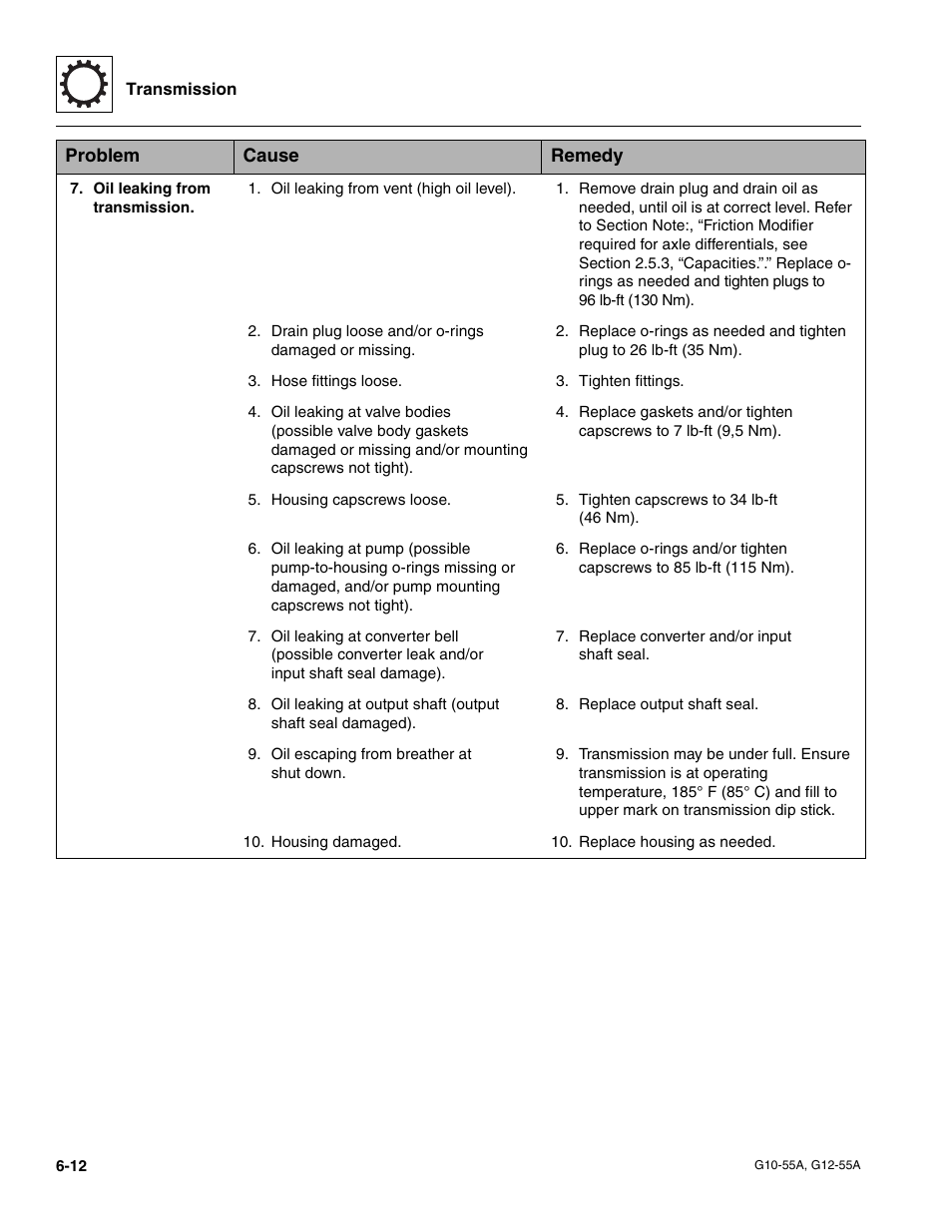 JLG G12-55A Service Manual User Manual | Page 104 / 176