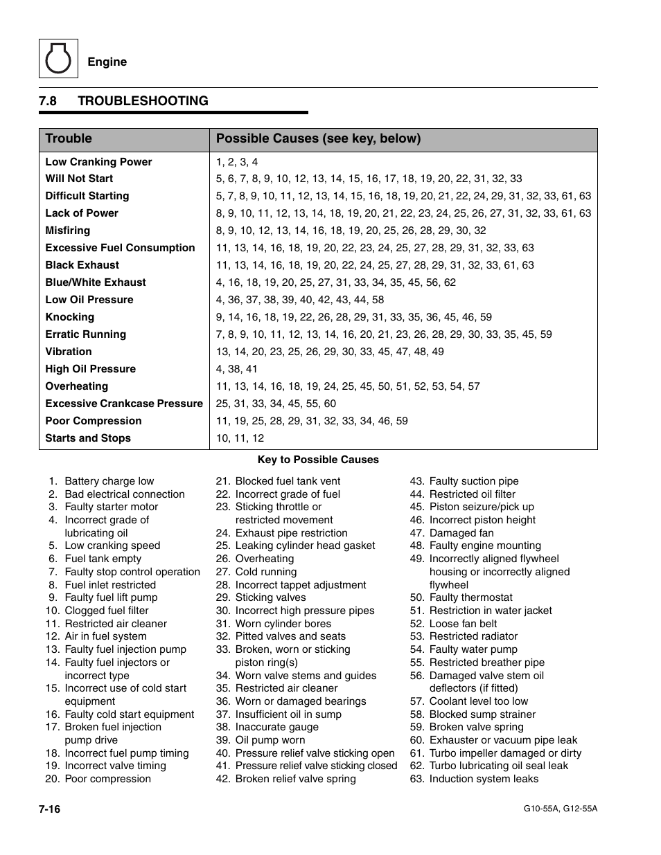 8 troubleshooting, Troubleshooting | JLG G12-55A Service Manual User Manual | Page 120 / 176