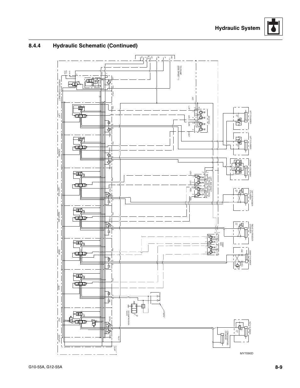 4 hydraulic schematic (continued), My7090d | JLG G12-55A Service Manual User Manual | Page 129 / 176