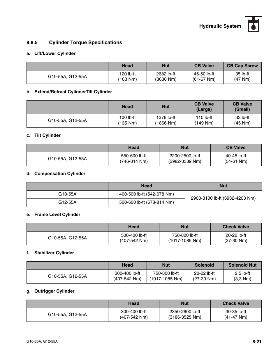 5 cylinder torque specifications, Cylinder torque specifications | JLG G12-55A Service Manual User Manual | Page 141 / 176