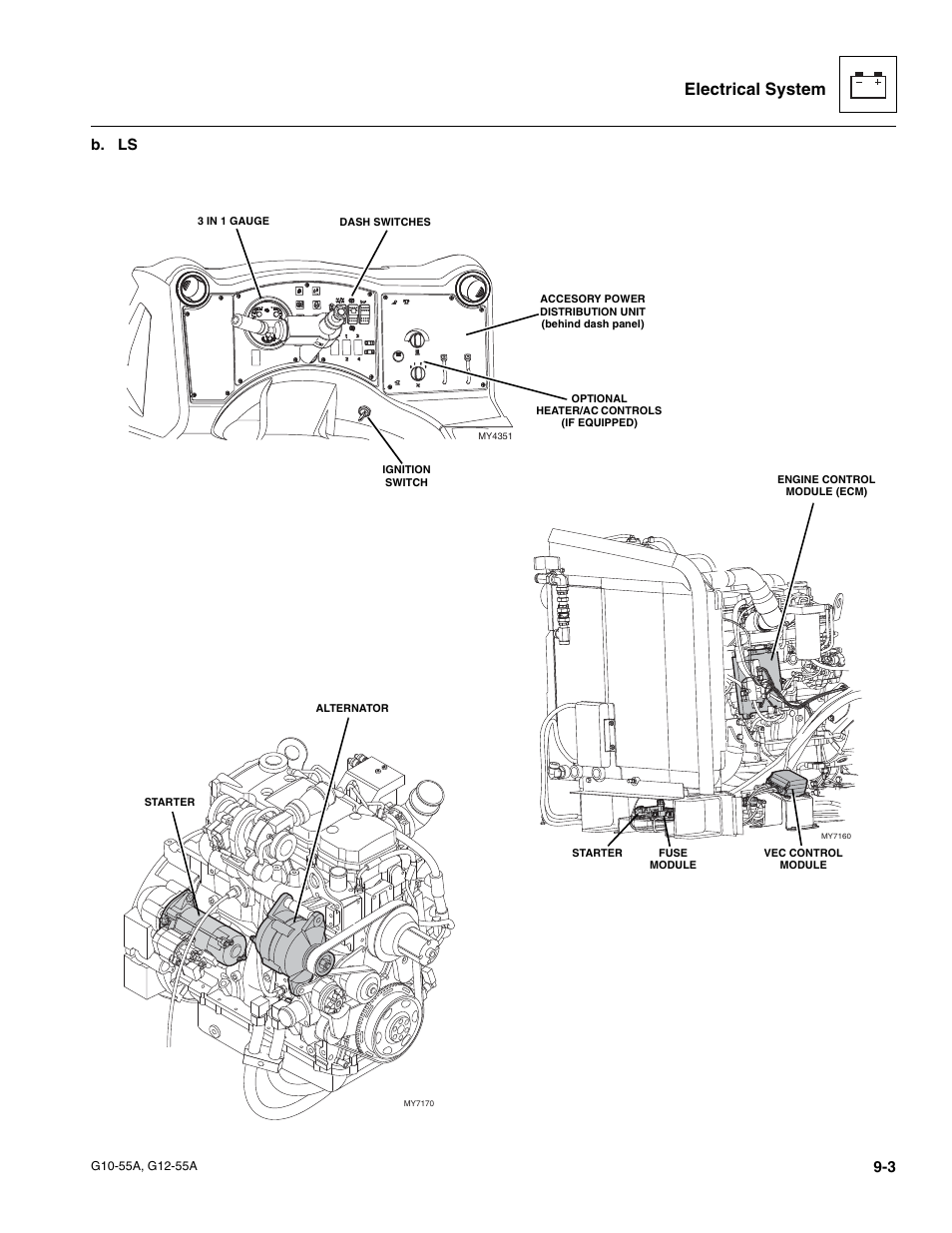 Electrical system, B. ls | JLG G12-55A Service Manual User Manual | Page 145 / 176
