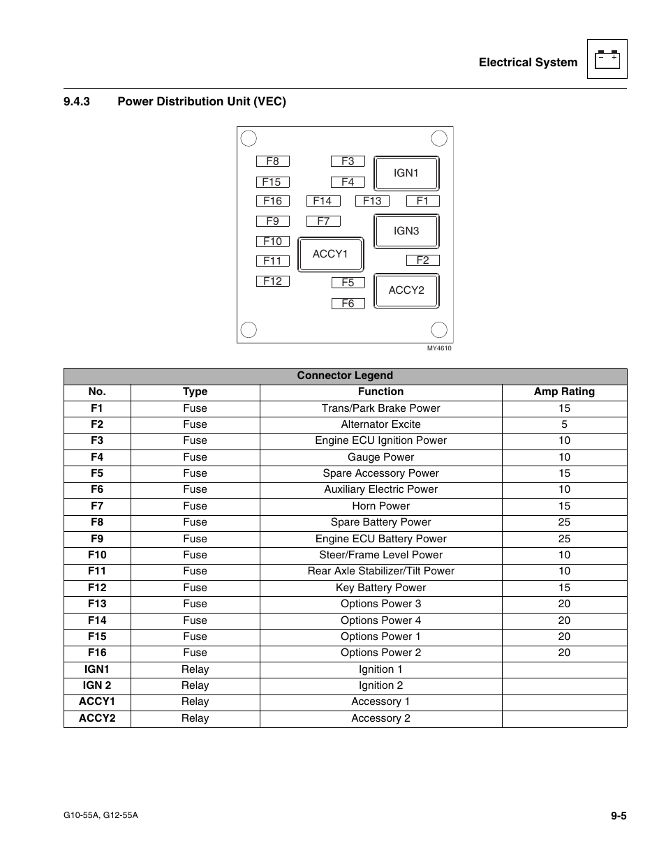 3 power distribution unit (vec), Power distribution unit (vec) | JLG G12-55A Service Manual User Manual | Page 147 / 176