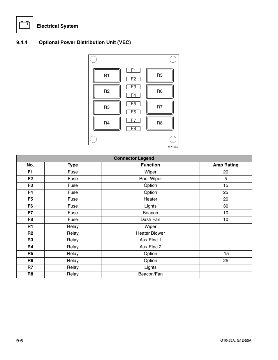 4 optional power distribution unit (vec), Optional power distribution unit (vec) | JLG G12-55A Service Manual User Manual | Page 148 / 176